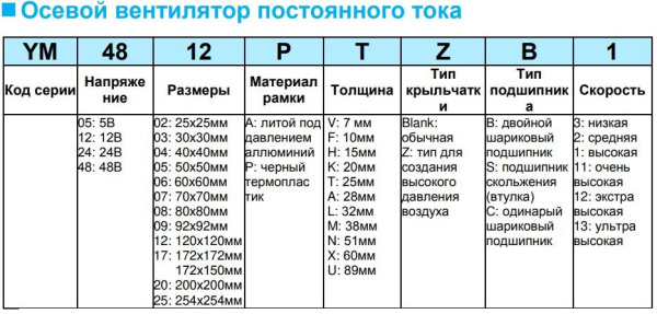 Вентилятор  40*40*28мм, 24в, 0.26а, 40.54м3/ч, 52дБ(А), качения, YM2404PAZB1