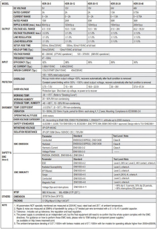 Блок питания на DIN рейку 12в,  2а, 35*90*54.5мм, Mean Well HDR-30-12