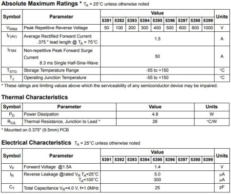 диод 1N5399 1.5A 1000V DO15