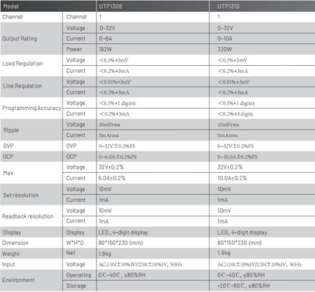Блок питания лабораторный Uni-T UTP1306S, 32в, 6а, импульсный