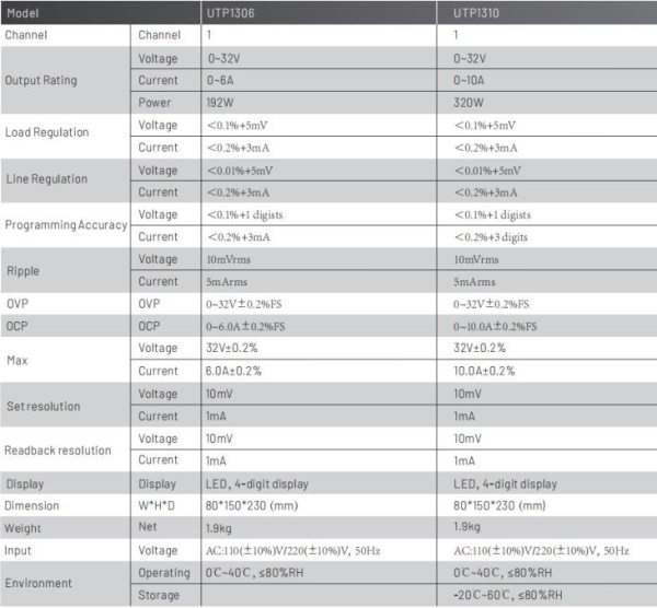 Блок питания лабораторный Uni-T UTP1306S, 32в, 6а, импульсный