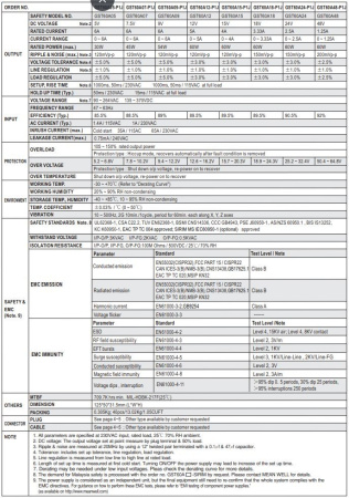 Блок питания сетевой, 12в, 5а, 60вт, 5.5*2.1мм (+), без сетевого кабеля, Mean Well GST60A12-P1J