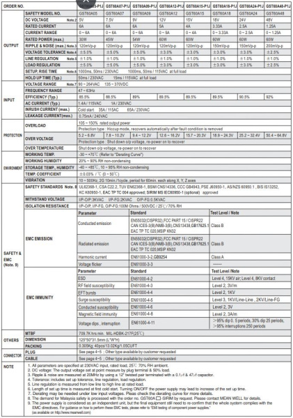 Блок питания сетевой, 12в, 5а, 60вт, 5.5*2.1мм (+), без сетевого кабеля, Mean Well GST60A12-P1J