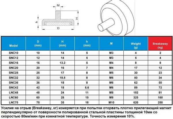 Неодимовый магнит с винтом, М5, D36мм, сцепление 50кг, SNC36