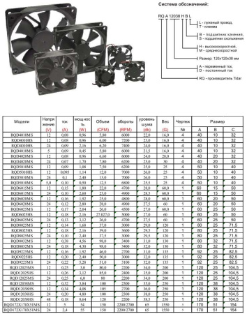 Вентилятор  40*40*10мм, 24в, 0.08а, 10.5м3/ч, 25дБ(А), cкольжения, RQD4010MS