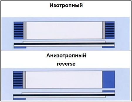Шлейф FPC/FFC, шаг=1.0мм, 20контактов, l=150мм, изотропный
