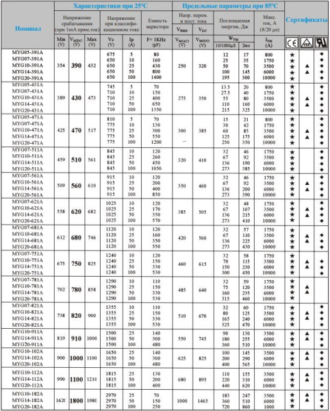 Варистор  420Vrms, 560Vdc, d17.5mm, 10%, KVR MYG10-681