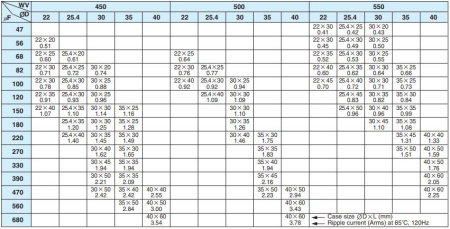 Конденсатор электролитический (ECAP)    560мкф, 450в, Samwha, HC2W567M35050HA, 85°, 35*50