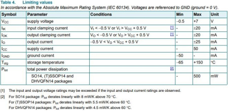 микросхема 74HC00D, 4*2И-НЕ, SO14
