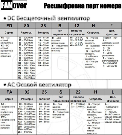 Вентилятор  40*40*10мм,  5в, 0.16а, 12.7м3/ч, 32дБ(А), качения, FD4010B05H