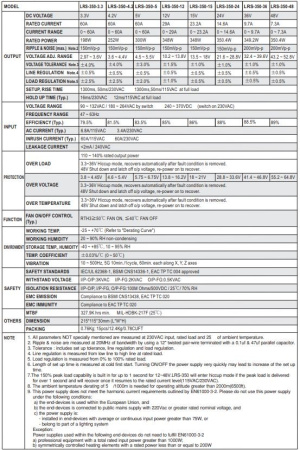 Блок питания в корпусе 48в,  7.3а, IP20, 215*115*30мм, Mean Well LRS-350-48