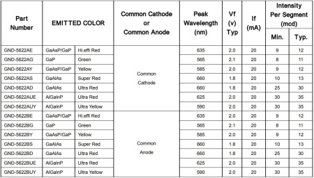 Индикатор цифровой, 2разряда, 25*19мм, 8.8., 7сегментный, CC, 10пин, красный, GND-5622AS-21