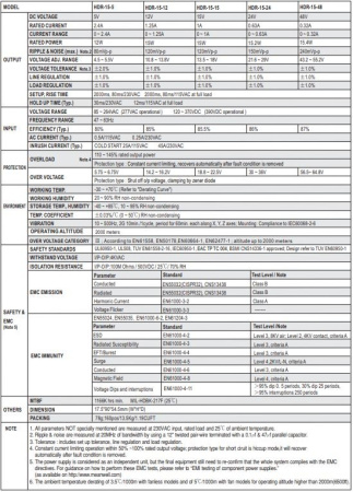 Блок питания на DIN рейку 12в,  1.25а, 17.5*90*54.5мм, Mean Well HDR-15-12
