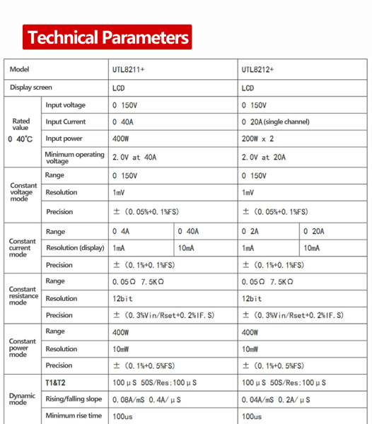 Нагрузка электронная Uni-T UTL8211+, 150в, 40а, 400вт, 1-к, RS232