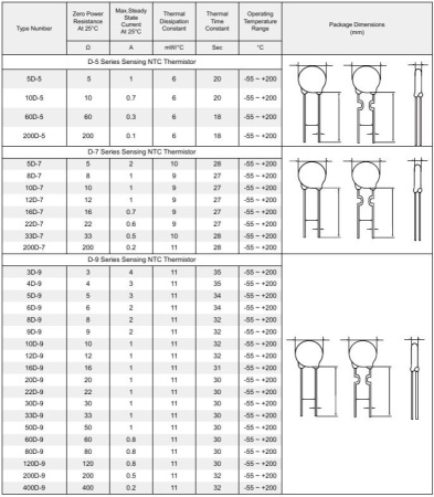 Термистор NTC      8ом,  2а, 9мм, 20%, 8d-9