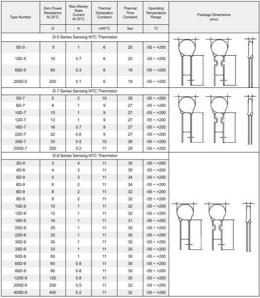 Термистор NTC      8ом,  2а, 9мм, 20%, 8d-9