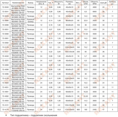 Вентилятор  60*60*25мм, 12в, 0.14а, 30.5м3/ч, 25дБ(А), скольжения, RX 6025MS