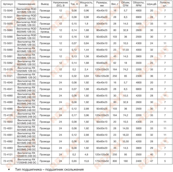 Вентилятор  60*60*25мм, 12в, 0.14а, 30.5м3/ч, 25дБ(А), скольжения, RX 6025MS