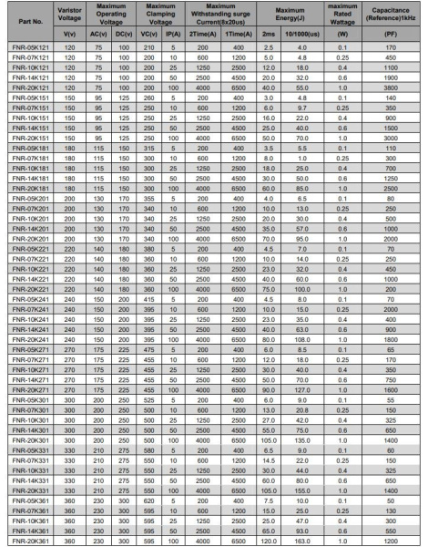 Варистор  140Vrms, 180Vdc,  d9mm, 10%, Fenghua FNR-07K221