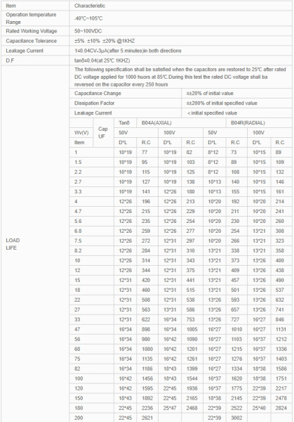 Конденсатор электролитический неполярный  22мкф, 100в, 10%, Bevenbi, Axial, 105C, 13*26