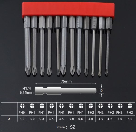 Биты набор PH, 12штук, l= 75мм, S2, HRC60, под 1/4HEX, PH0.. PH2