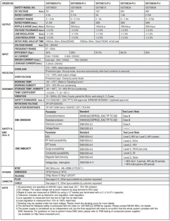 Блок питания сетевой, 24в, 1.5а, 36вт, 5.5*2.1мм (+), сетевая вилка, Mean Well GST36E24-P1J