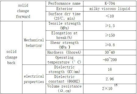 Клей герметик силиконовый Kafuter K-704, 45г, гель, белый