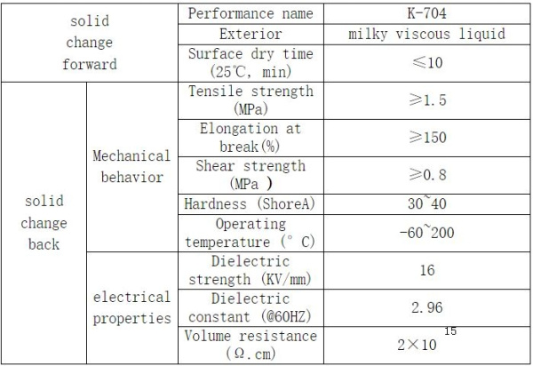 Клей герметик силиконовый Kafuter K-704, 45г, гель, белый