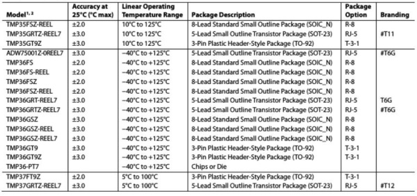 микросхема TMP36GT9Z, датчик температуры, -40..125°С(±3°), 750мВ при 25°С, TO92