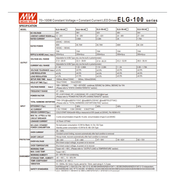 Драйвер светодиодный (LED) с потенциометром 1..2А, 43.2..52.8в, 96вт, IP65, Mean Well ELG-100-48A