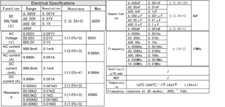 Мультиметр Zotek ZT-5B, TrueRMS, 6000 counts, Bluetooth, 2*AAA