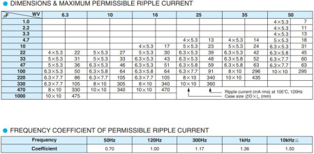 Конденсатор электролитический (ECAP SMD)  330мкф,  16в, Samwha, RC1C337M08010VR, 105C, 8*10