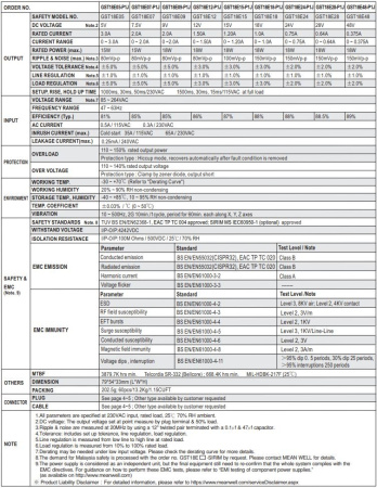Блок питания сетевой, 15в, 1.2а, 18вт, 5.5*2.1мм (+), сетевая вилка, Mean Well GST18E15-P1J