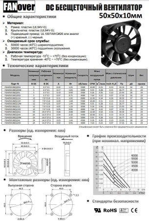 Вентилятор  50*50*10мм, 24в, 0.04а, 16.8м3/ч, 31дБ(А), скольжения, FD5010S24M
