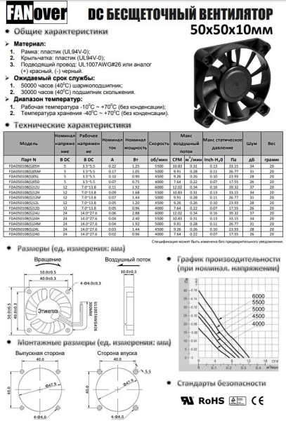 Вентилятор  50*50*10мм, 24в, 0.04а, 16.8м3/ч, 31дБ(А), скольжения, FD5010S24M