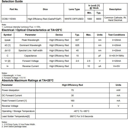 Индикатор цифровой, 4разряда, 50.3*19мм, 8.8.8.8., 7сегментный, CC, 36пин, красный, CC56-11EWA
