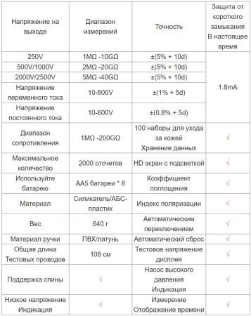 Измеритель сопротивления изоляции (мегаомметр) Aneng MH13, 1МОм..200ГОм, 250..2500в